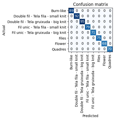 Predict Textile composition and defects using Neural Networks
Role: Machine Learning Engineer